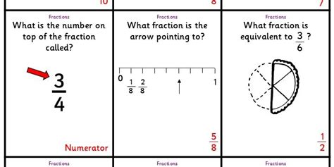 Fractions! Conquer Fractions with Fun and Exploration!